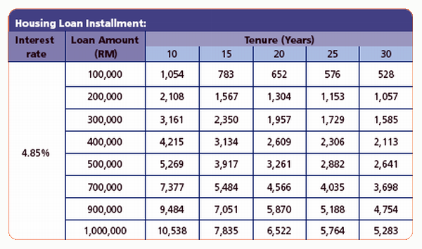 Home Loans Refinance: Home Loan Calcultor